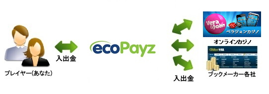 ecopayz29