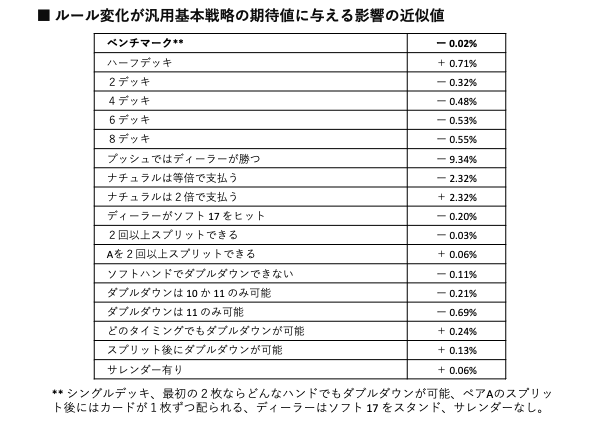 Impact of rule changes