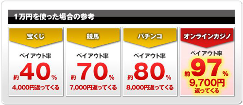 還元率の仕組み